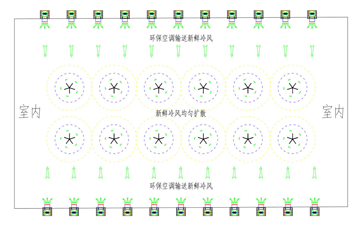 室內(nèi)環(huán)?？照{(diào)輸送新鮮冷風(fēng)示意圖